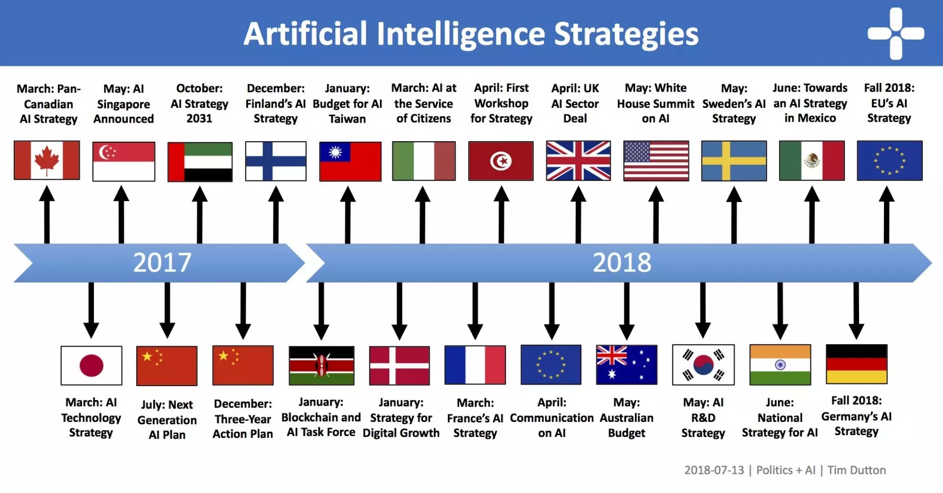 Tim_Dutton provided_an_overview_of_National_AI_strategies.jpeg